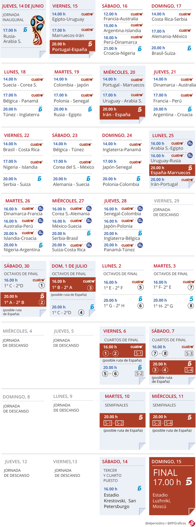 Mundial de Rusia 2018: horarios y dónde ver los partidos en TV en abierto