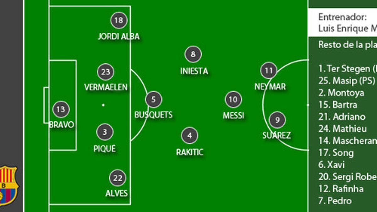 Posible 'once tipo' del Barça de Luis Enrique