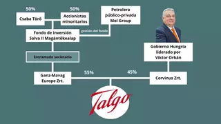 Así es el entramado societario húngaro detrás de la opa de Talgo