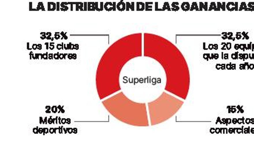 El grupo de los 12 desafía a toda la jerarquía