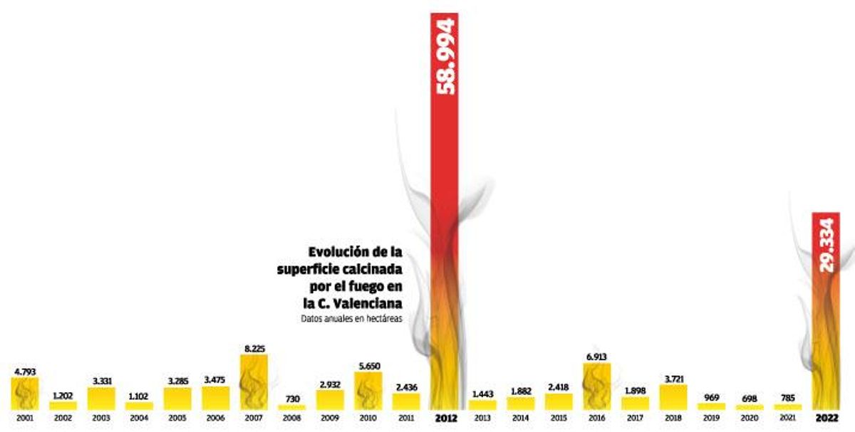 08 18 incendiosCV