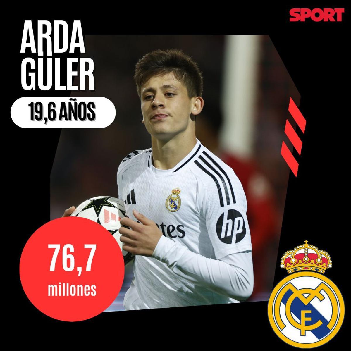 Arda Guler- Real Madrid- 76 millones