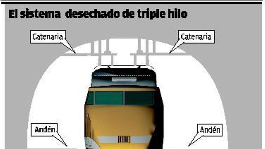 La variante de Pajares se retrasa hasta 2014