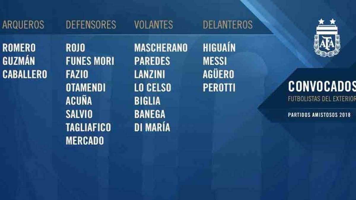 Esta es la lista de convocados de Argentina