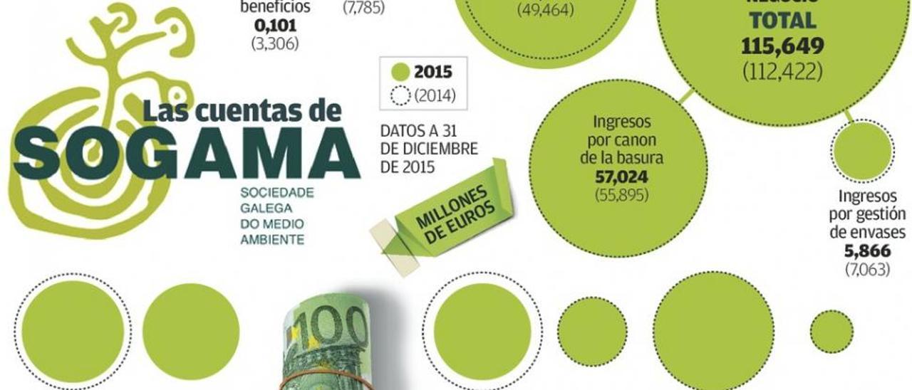 Gráfico: Simón Espinosa