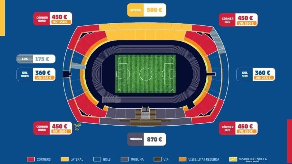 Rebaja de un 50% en los precios de los pases de la próxima temporada en el Estadio Olímpico Lluís Companys