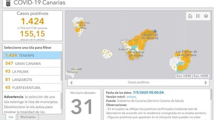 Sanidad aporta nuevos datos sobre el coronavirus en Canarias