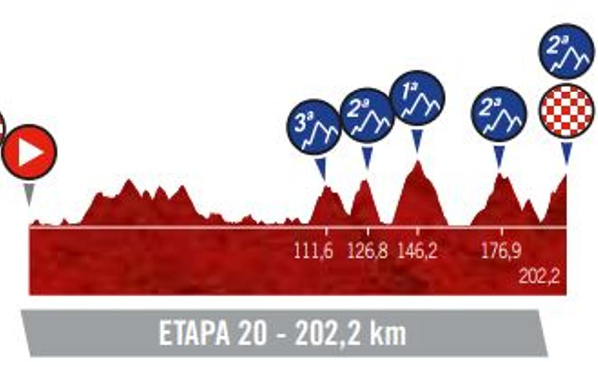 Etapa 20