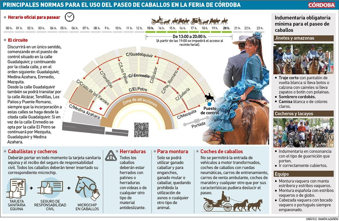 Normas para el uso del Paseo de Caballos en la feria de Córdoba.