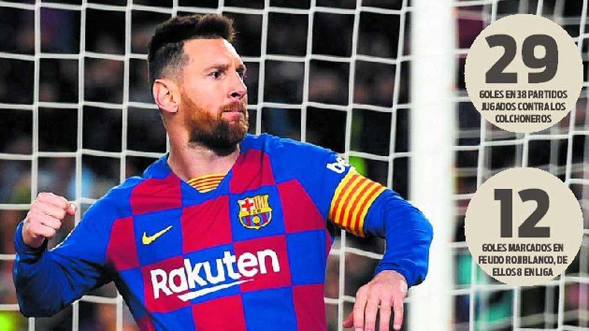 Los números de Leo Messi ante el Atlético