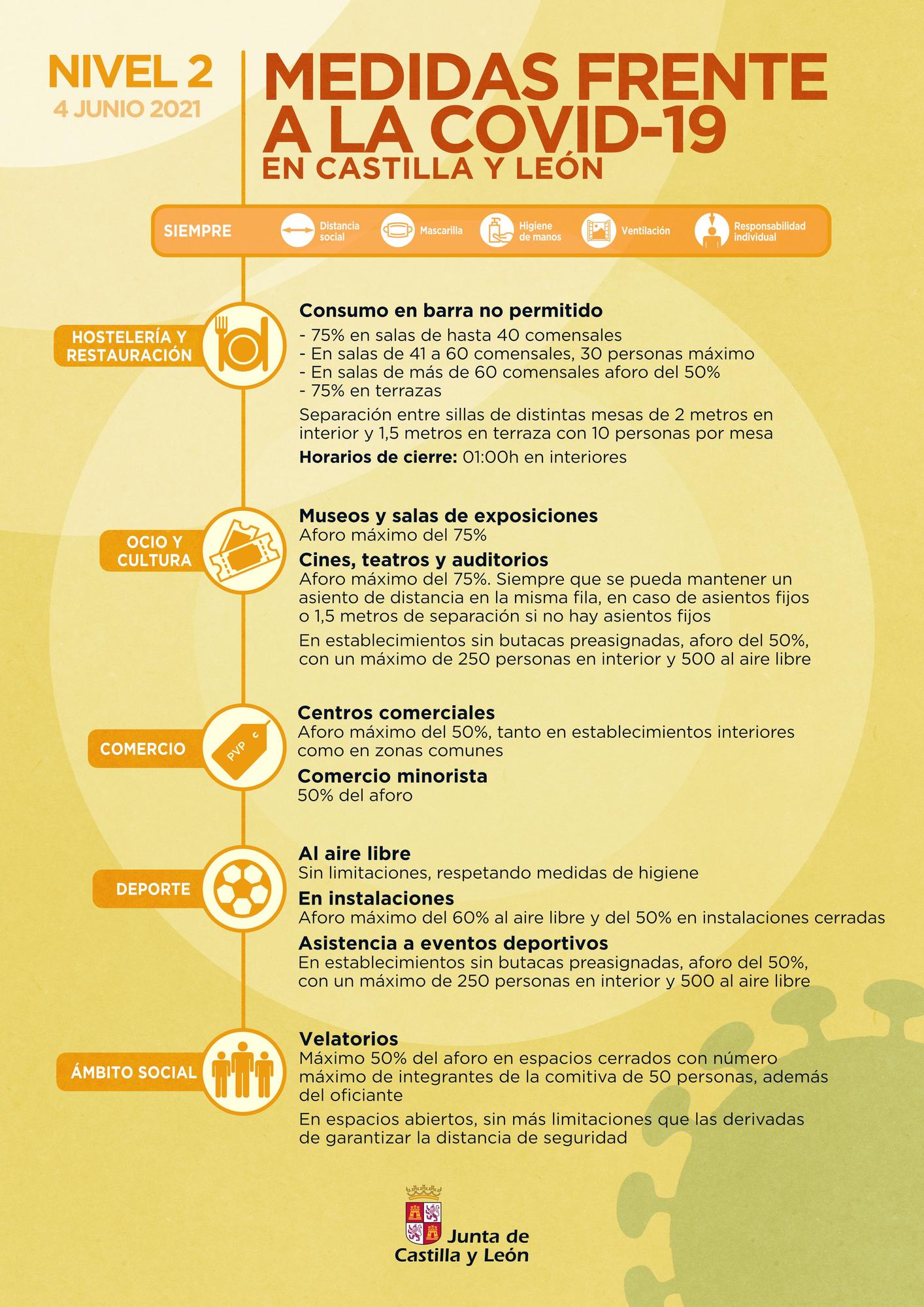 Gráfico explicativo de las medidas aprobadas por la Junta.