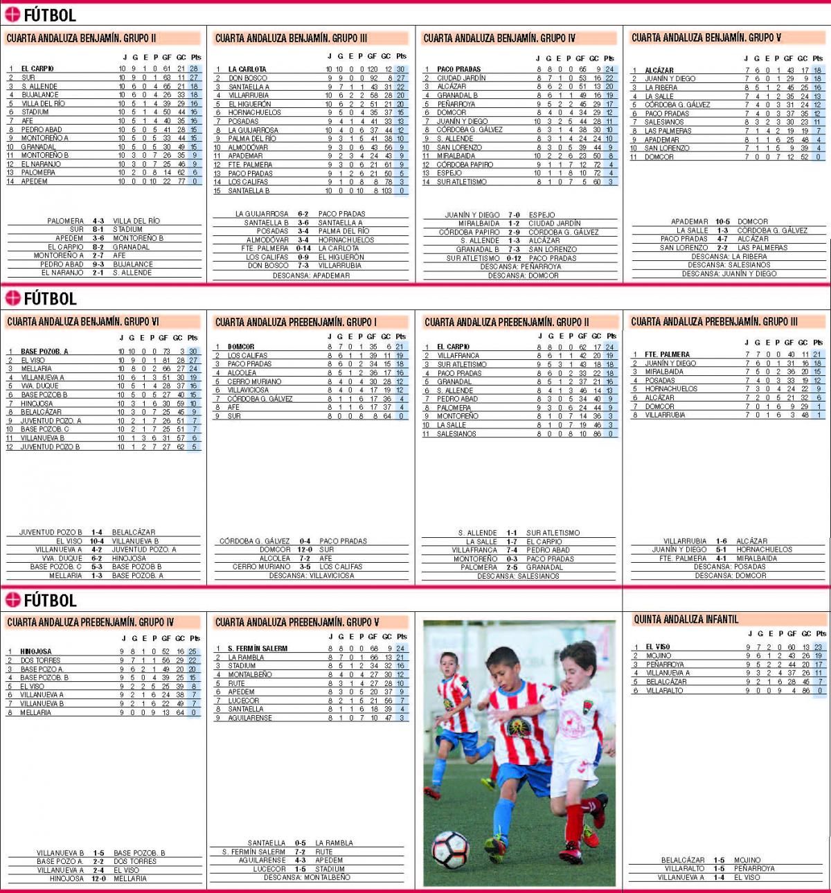 Las clasificaciones de la jornada en el deporte base