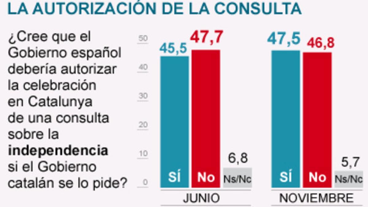 onl-consulta castellano