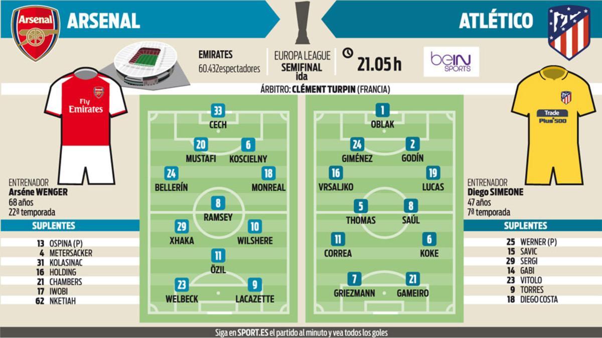 Previa Arsenal - Atlético