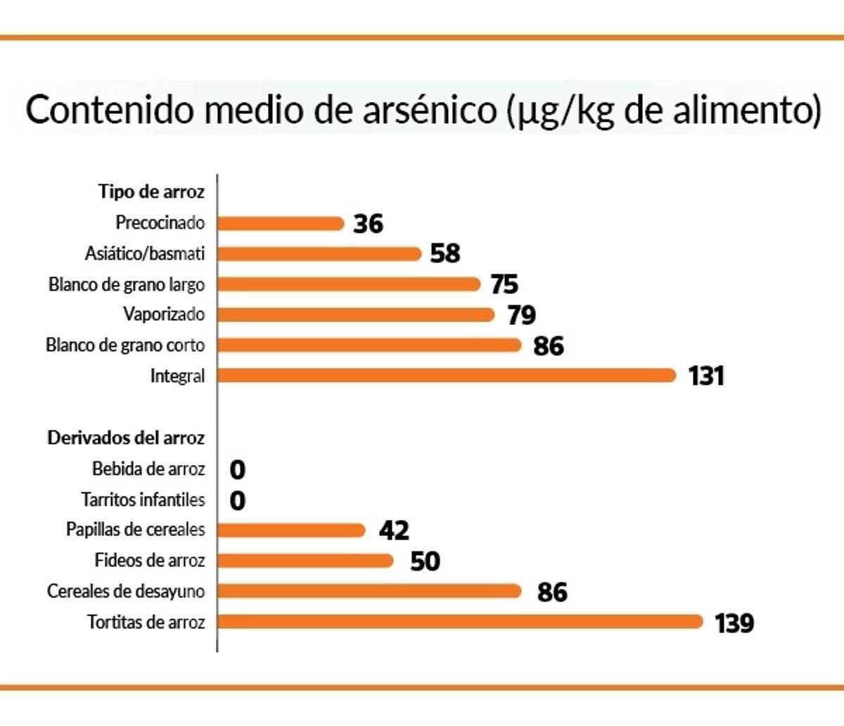 Estudio realizado por la OCU.