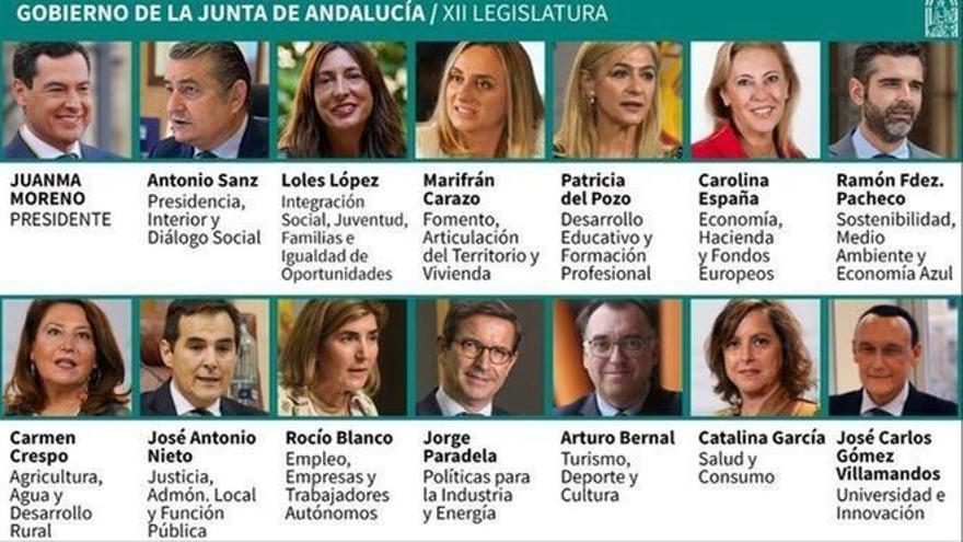 Composición del Gobierno andaluz.