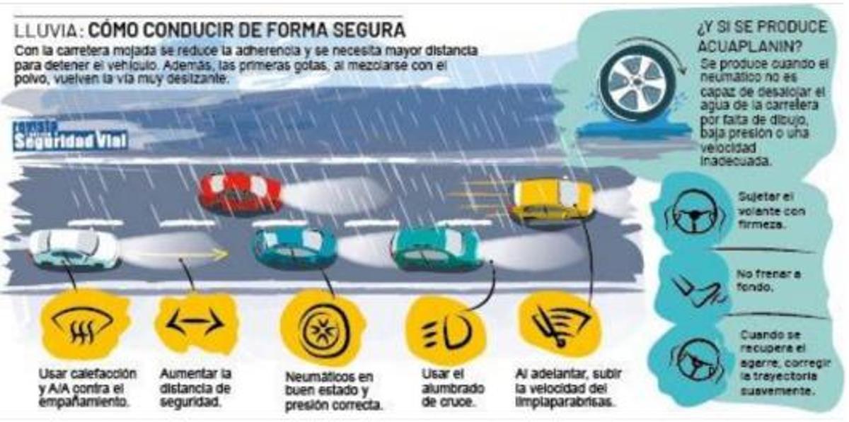 Cómo conducir con lluvia de forma segura