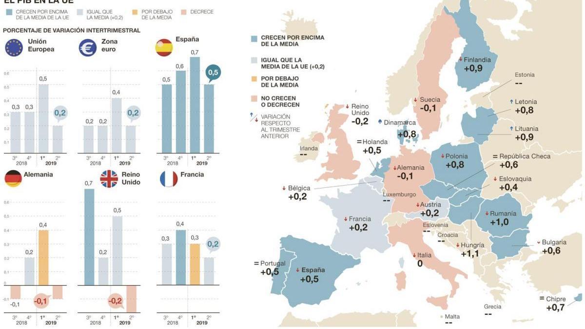 La economía alemana se contrae y la zona euro roza al estancamiento