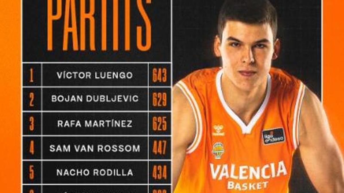 Jaime Pradilla, a solo cinco partidos de alcanzar a Víctor Claver de taronja