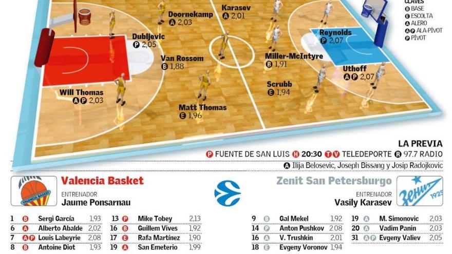 Así vivimos el Valencia Basket-Zenit