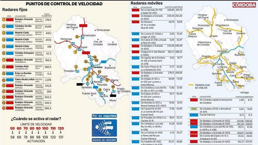El mapa de radares de Córdoba baja a 45 tras perder uno en la Cuesta del Espino