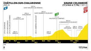 Etapa 13 del Tour de Francia 2023: horario, recorrido y perfil de la etapa.