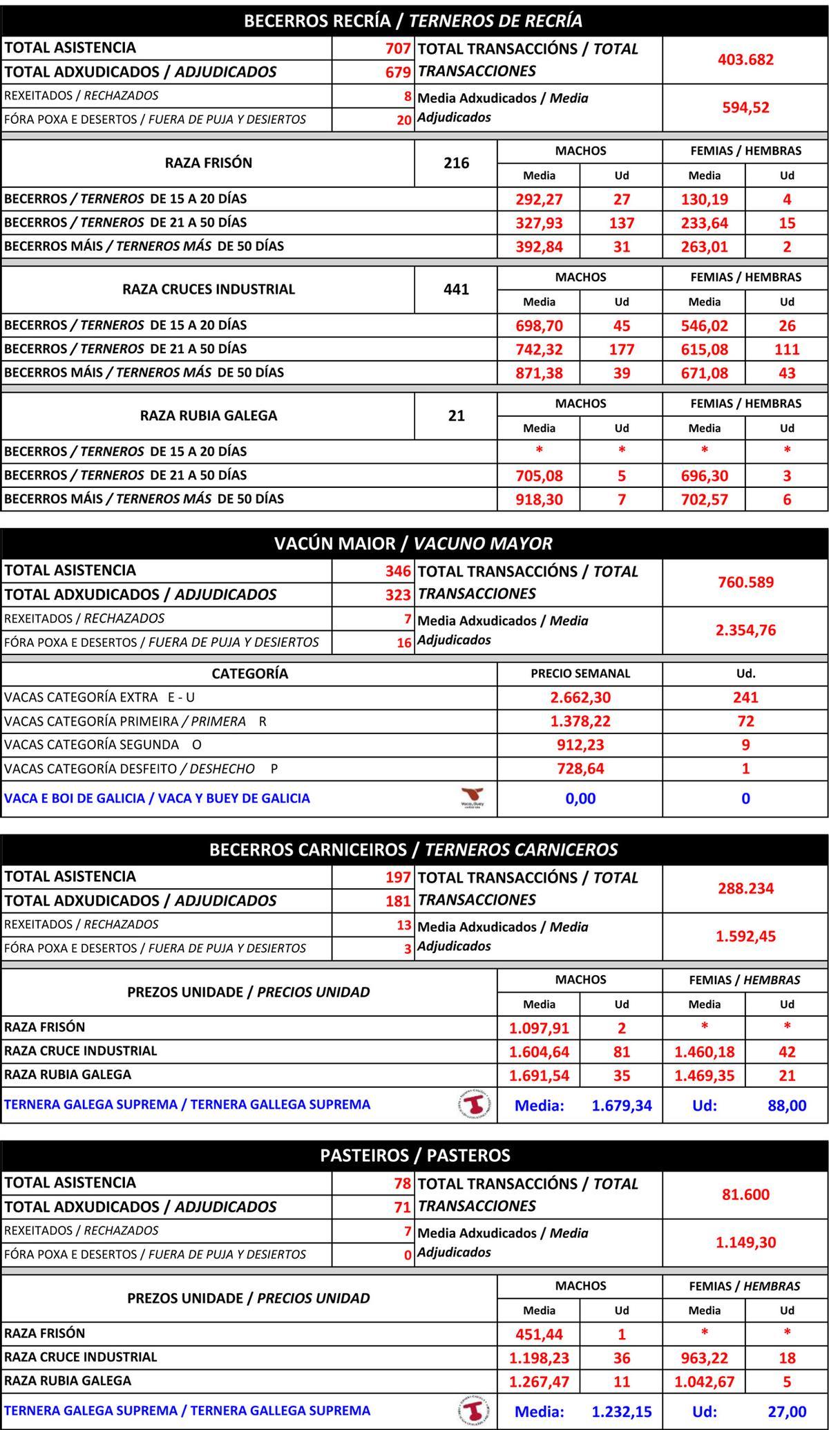 Cotizaciones agropecuarias del 23 de junio