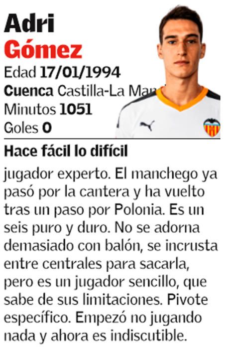 El 1x1 de la primera vuelta del Valencia Mestalla