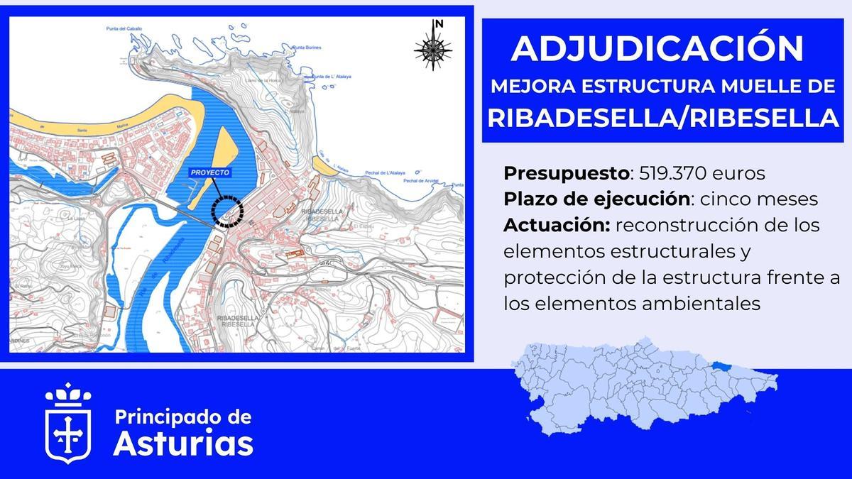 Infografía de la actuación en el muelle de Ribadesella.