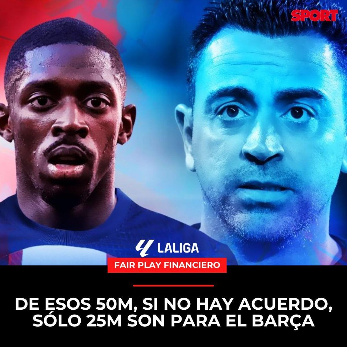 ¿Cuánto Fair Play le genera al Barça el adiós de Dembélé?