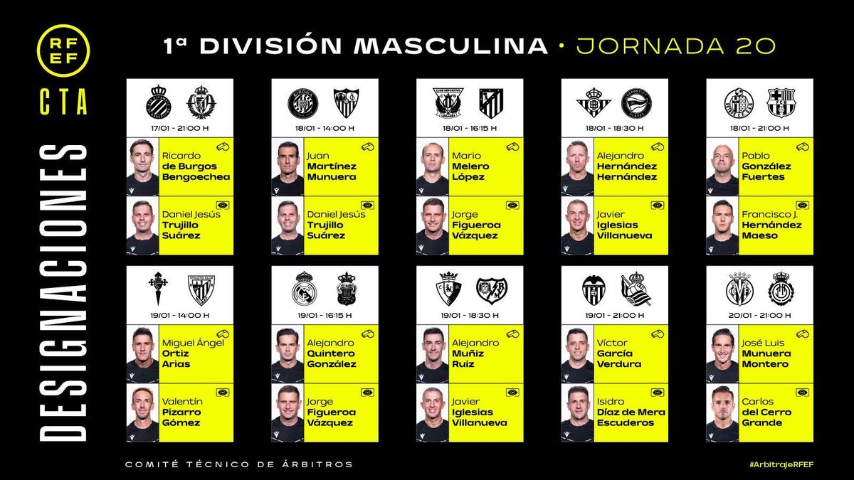 Estos son los árbitros de la jornada 20 en Primera División.