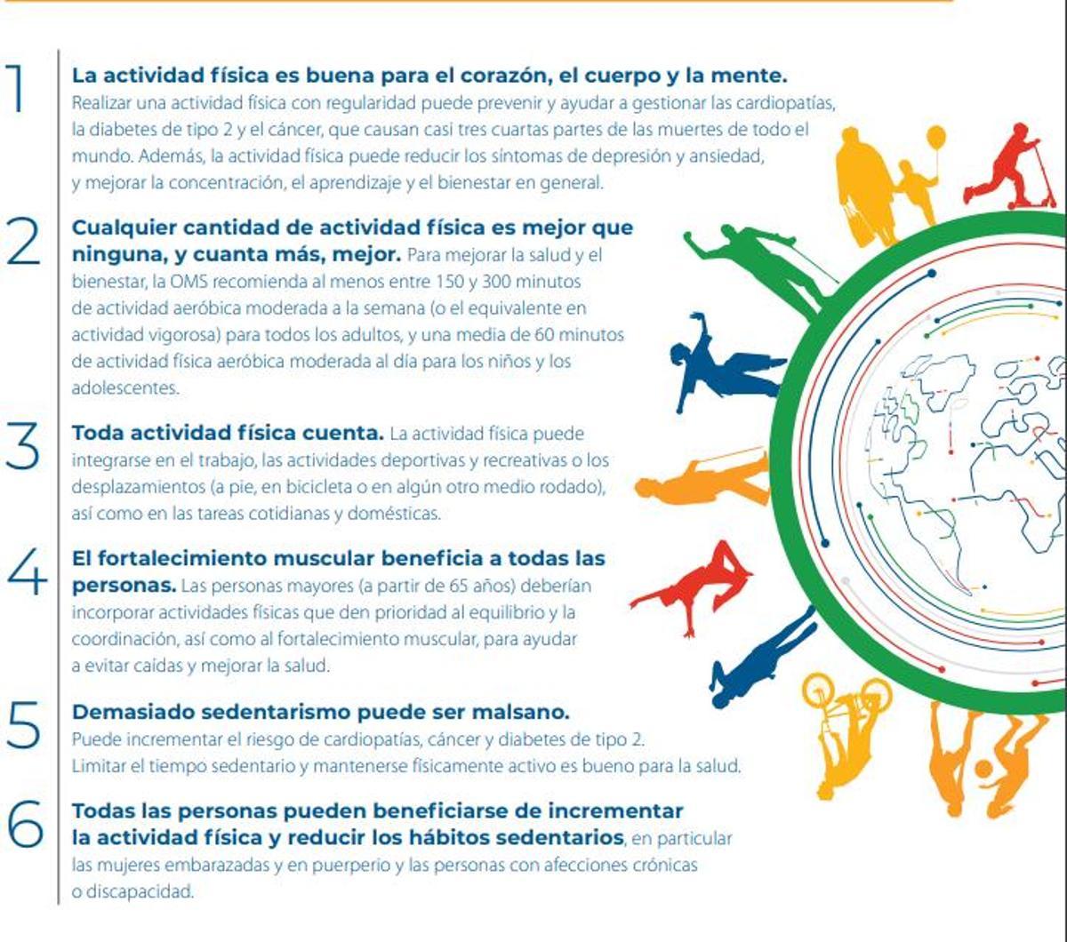 Directrices de la OMS sobre ejercicio físico.