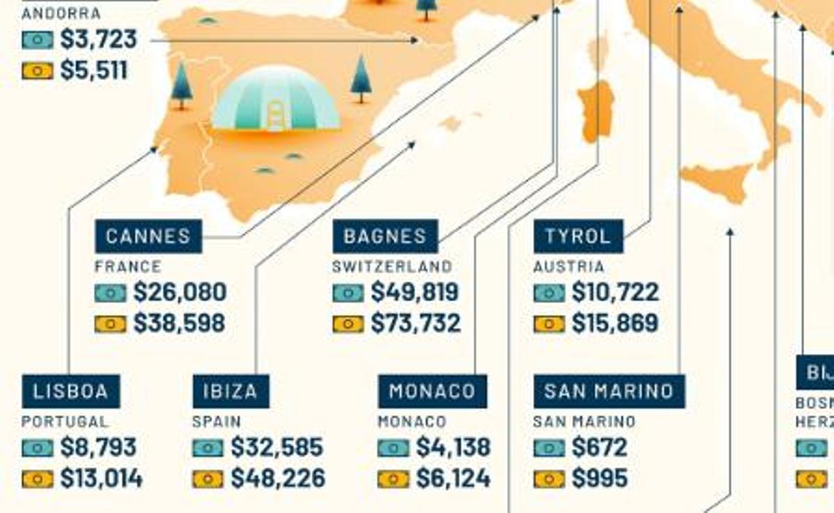 Algunos de los Airbnb más caros situados en Europa