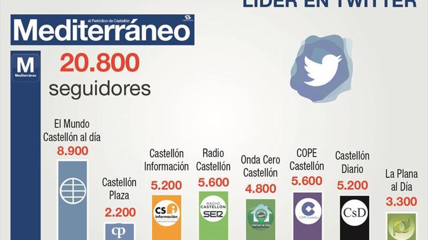 ‘Mediterráneo’ cuenta con más seguidores en redes sociales que toda su competencia