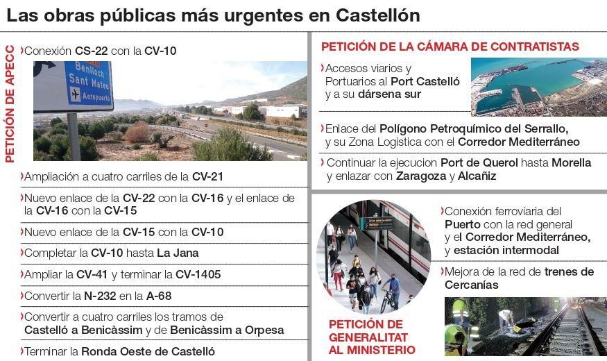 Las infraestructuras prioritarias para Castellón.