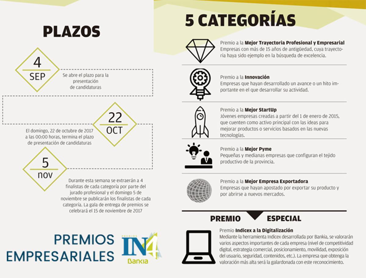 Si tienes una empresa, esto te interesa: Premios Empresariales IN4Bankia