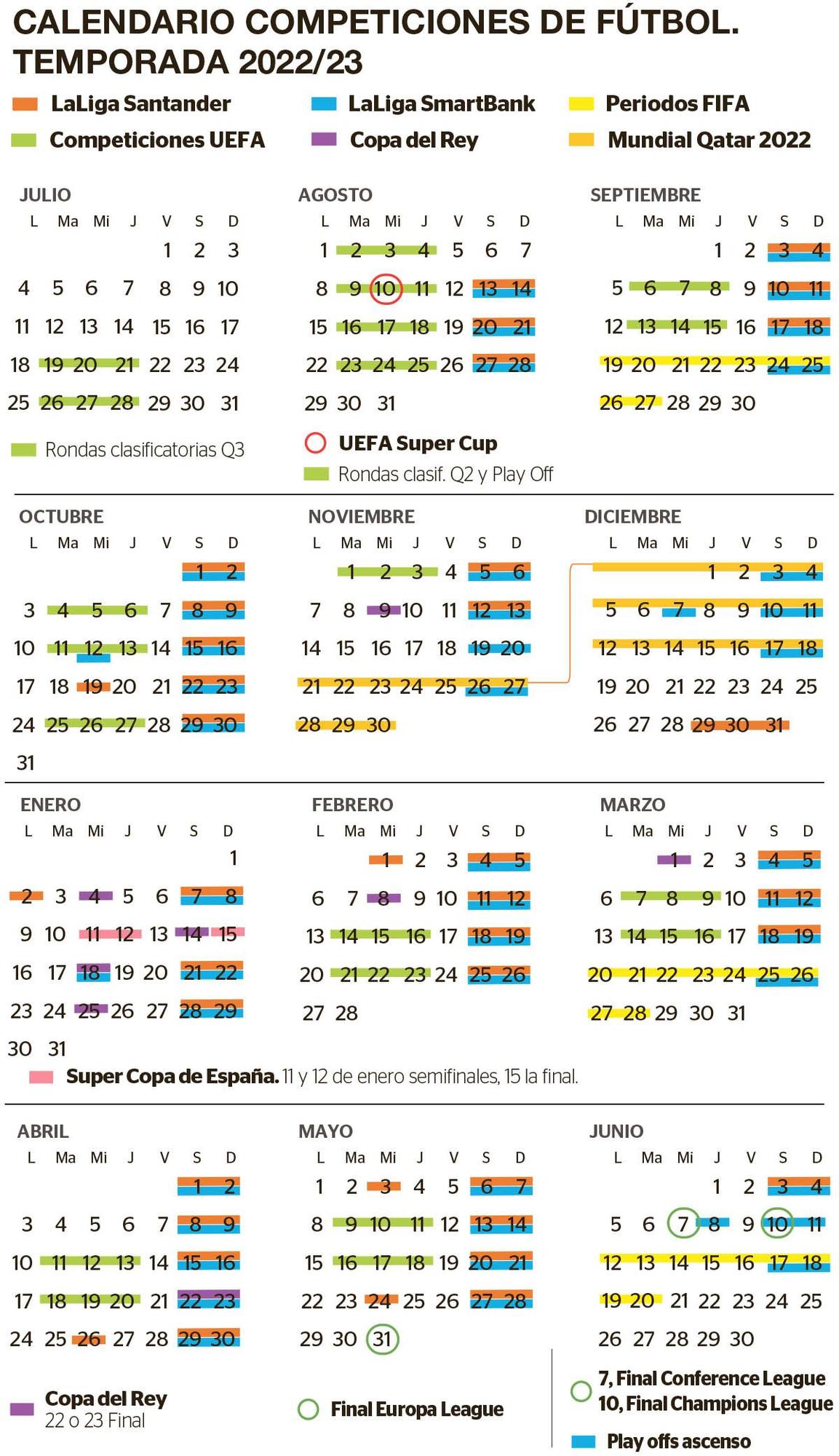 Conoce las fechas del calendario 2022-23 del Villarreal en la temporada del  Mundial de Qatar - El Periódico Mediterráneo