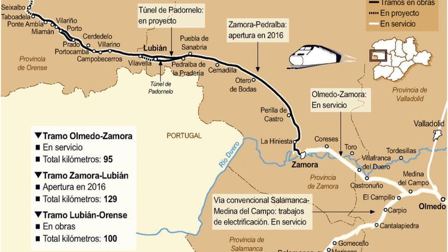 El tramo de AVE Zamora-Pedralba contará con un avanzado sistema de seguridad