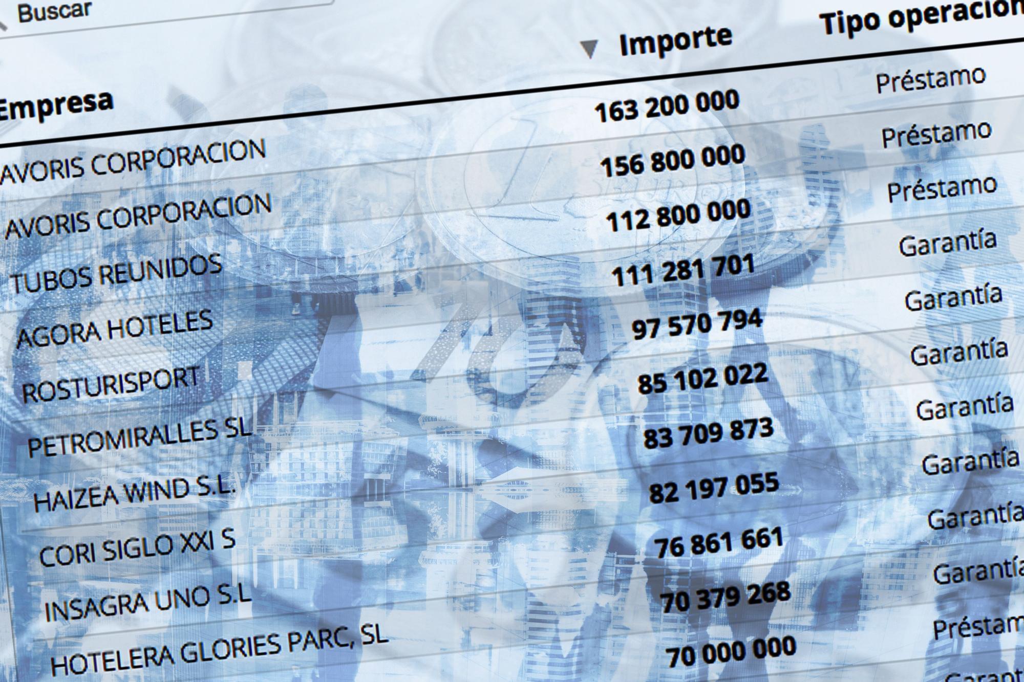 Ayudas públicas a empresas
