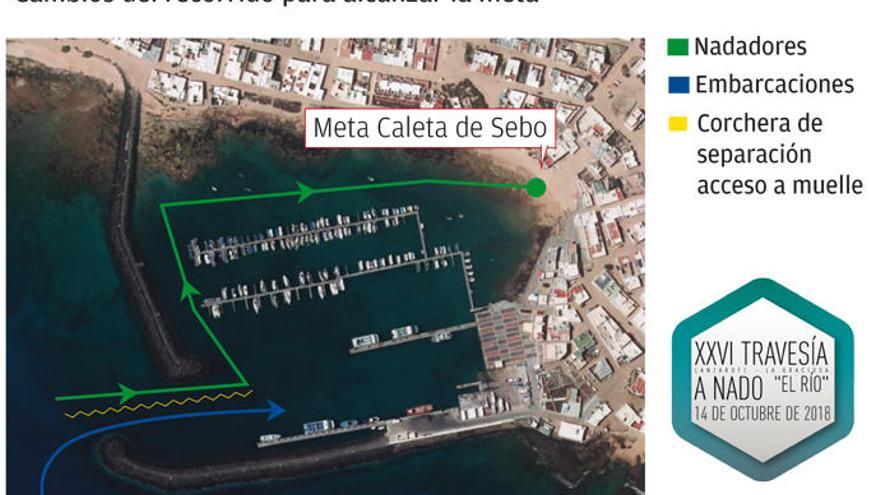 La seguridad obliga a variar la llegada de la travesía a nado de La Graciosa