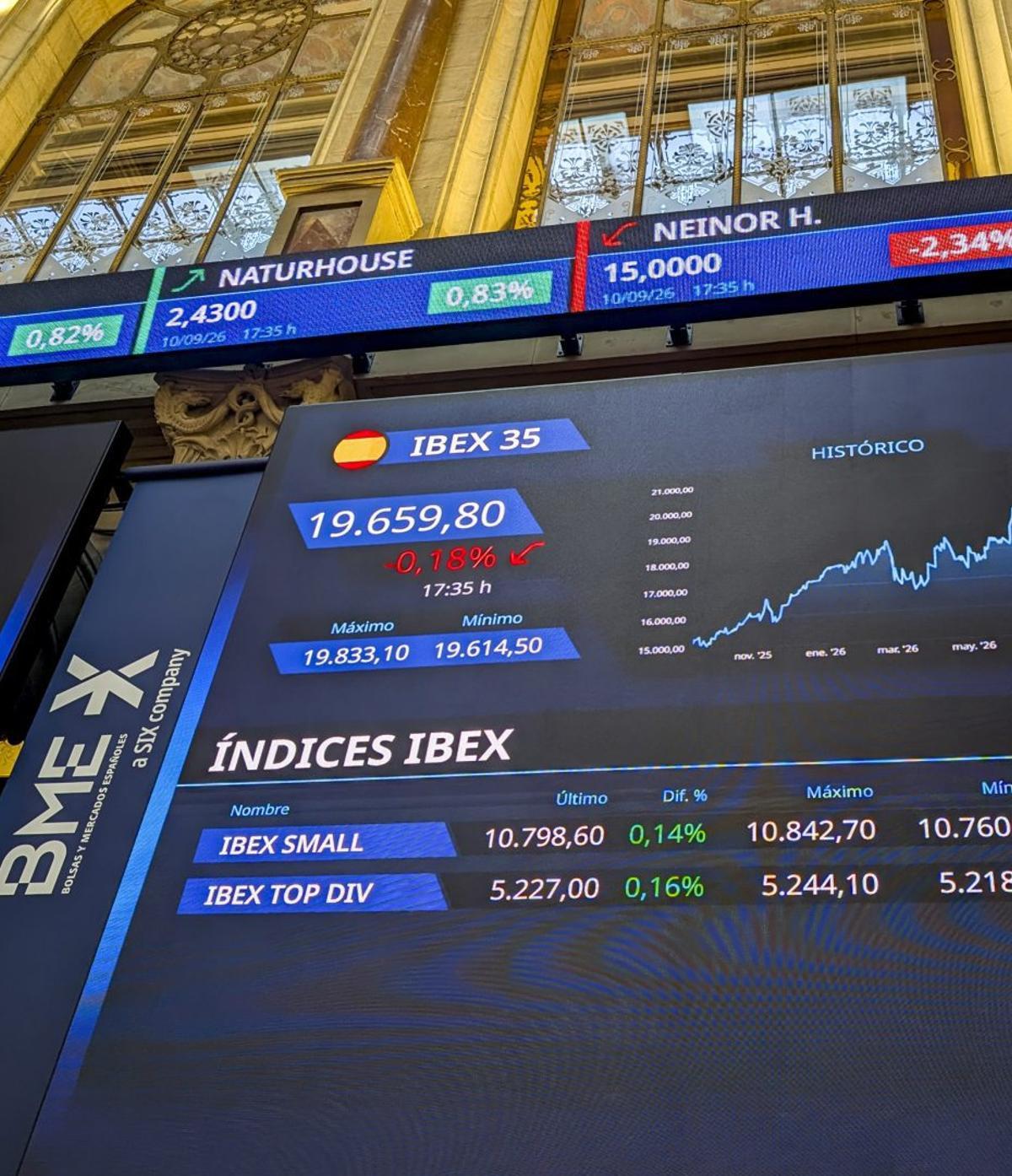 L’Ibex prepara una pluja de 10.000 milions en dividends per a la tardor