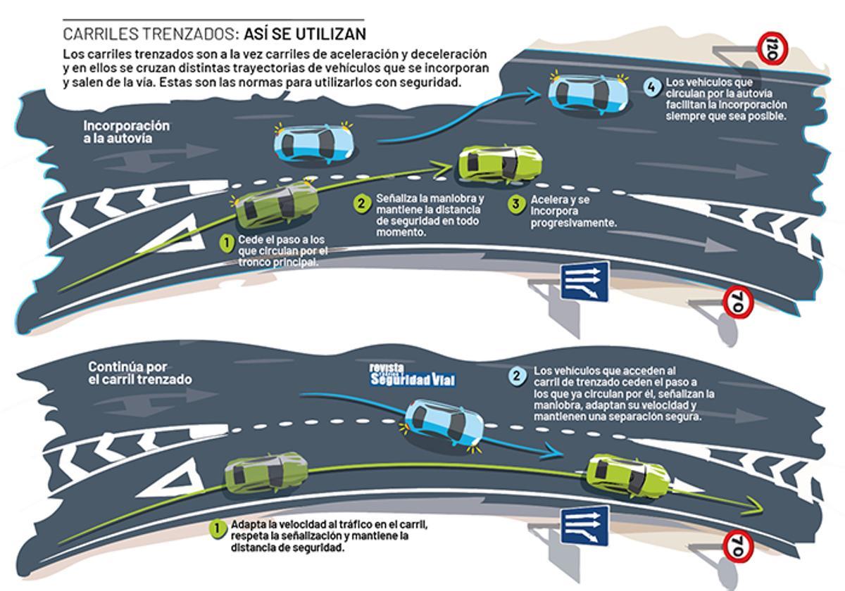 Carril trenzado DGT (2)