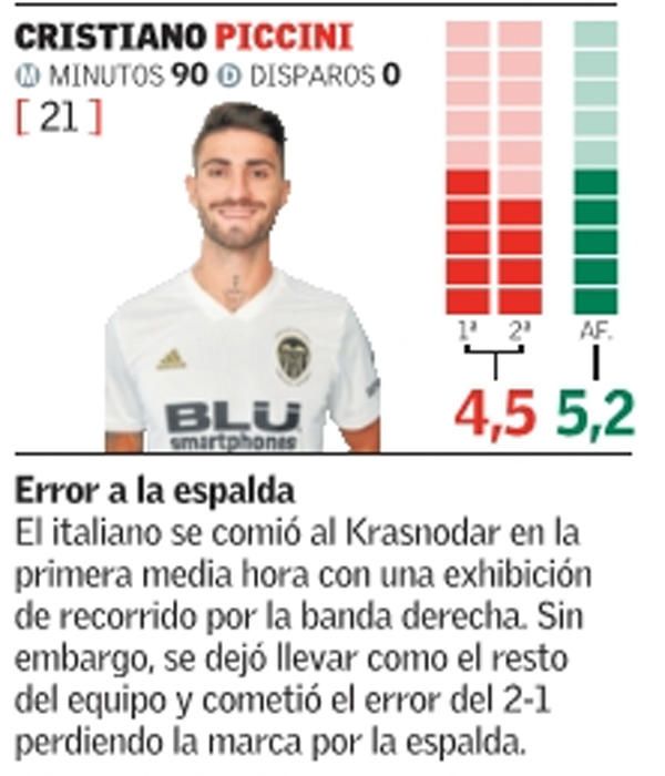 Estas son las notas del Valencia CF