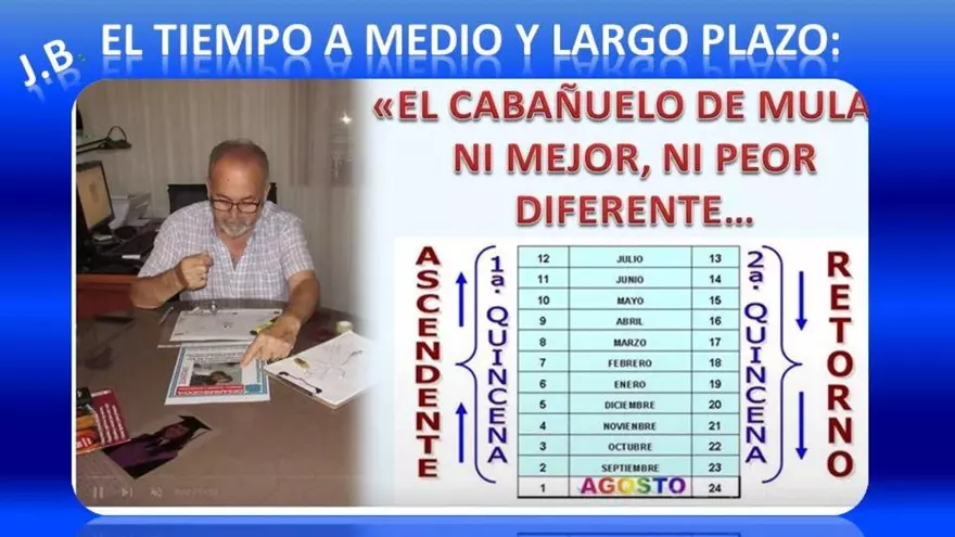 Las cabañuelas predicen el tiempo de septiembre de 2025 a julio de 2026: «Habrá cambios significativos en el tiempo de un día para otro»
