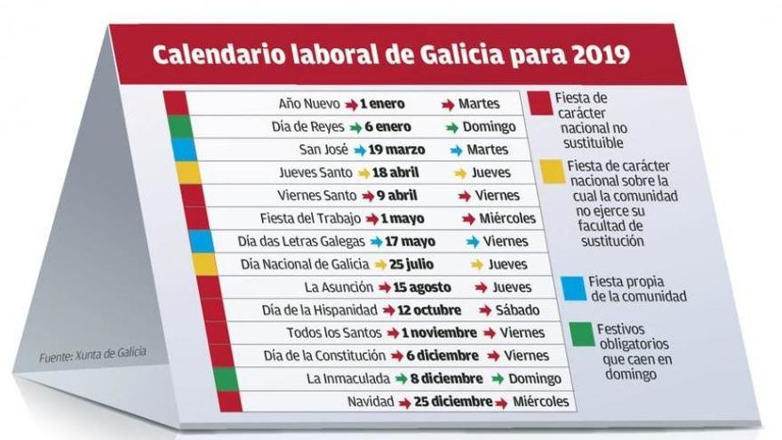 Estos son los puentes y festivos que deja el calendario laboral en Galicia en 2019