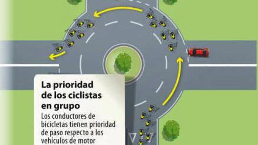 ¿Tienen preferencia los ciclistas en las rotondas?