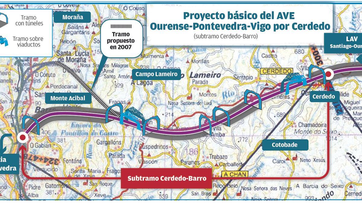 Proyecto básico del AVE Ourense-Pontevedra-Vigo por Cerdedo