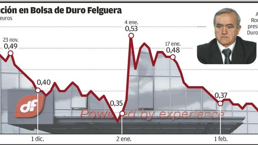 La banca analiza una quita de hasta el 75% en la deuda para reflotar Duro Felguera