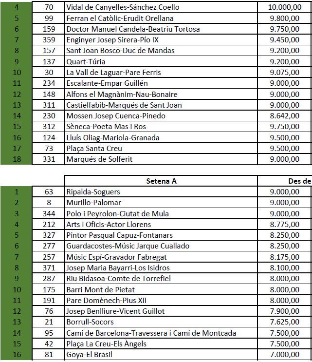 Clasificación de Fallas - 10