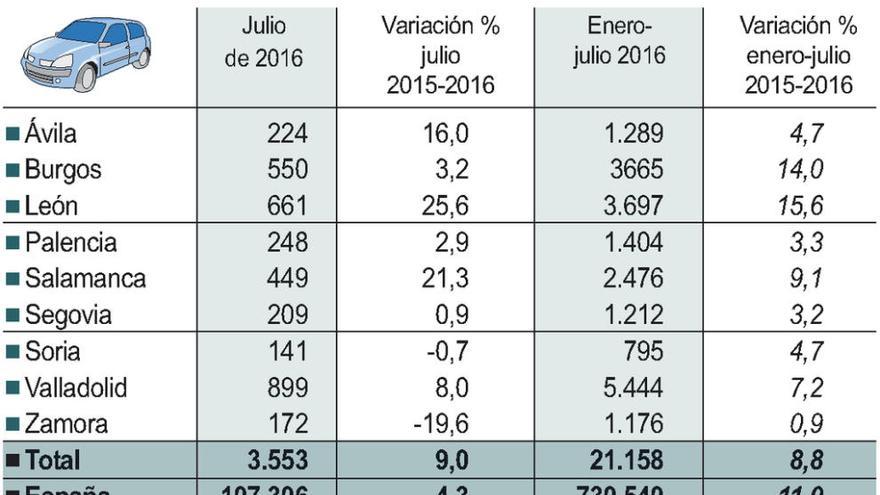 El mercado de coches cae con fuerza en julio, último mes del Plan PIVE